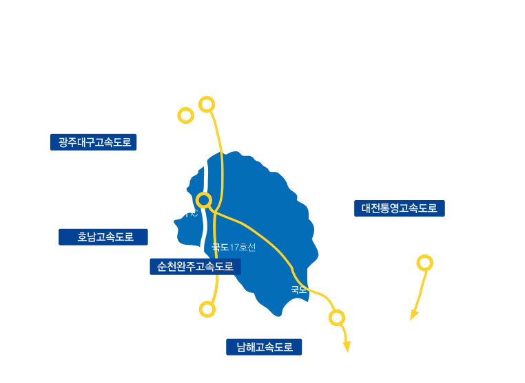 구례 오시는 길로 고속도로 및 각 지역 소요시간 정보 제공. 서울 3시간 소요, 전주 1시간 소요, 광주 50분 소요, 목포 1시간 30분 소요, 부산 2시간 소요, 대구 1시간 10분 소요. 기타 상세 내용은 하단 각 지역별 승용차 정보 참조